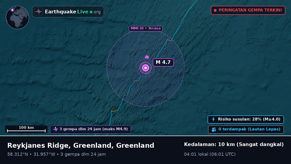 Samudra Atlantik Utara (Greenland)