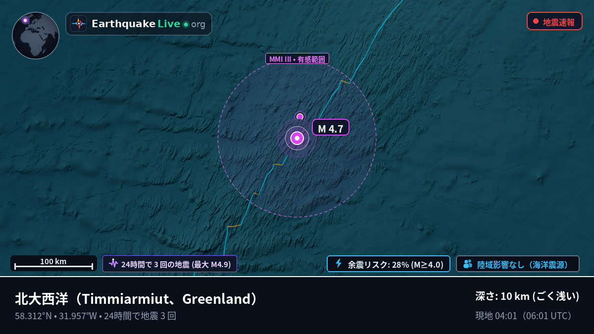 北大西洋 (Greenland)