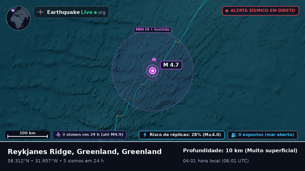 Oceano Atlântico Norte (Greenland)