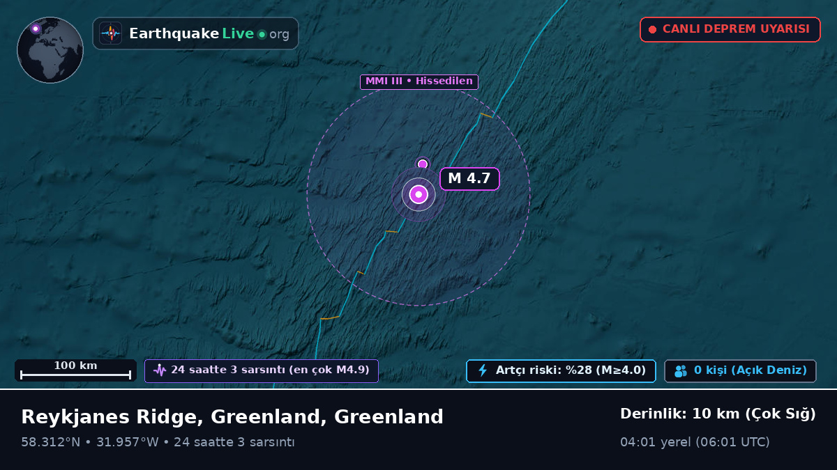 Kuzey Atlantik Okyanusu (Greenland)