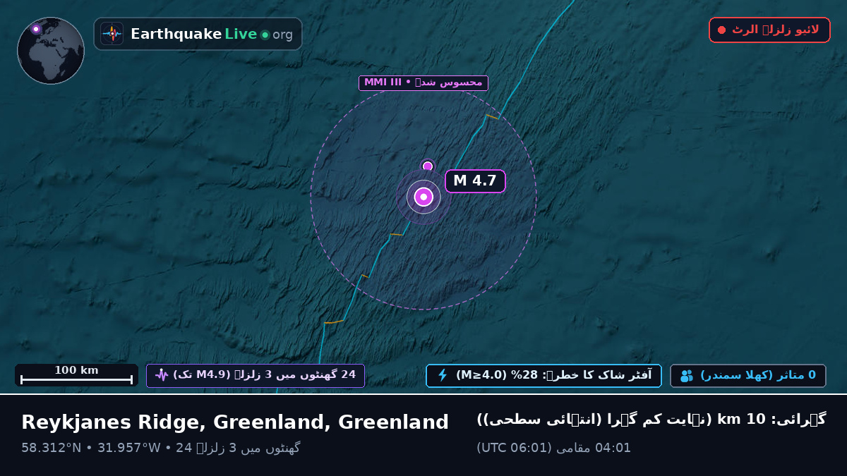 شمالی بحر اوقیانوس (Greenland)