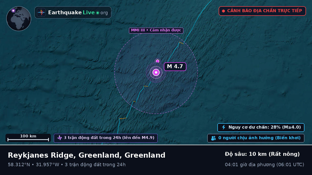 Bắc Đại Tây Dương (Greenland)