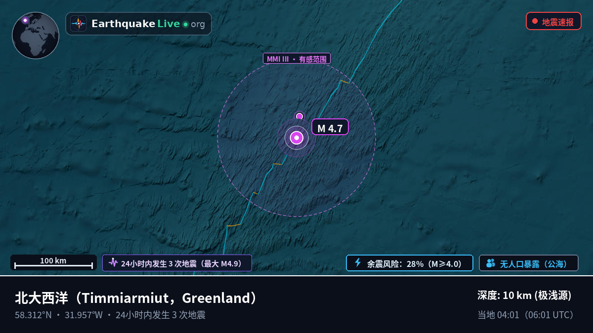 北大西洋 (Greenland)