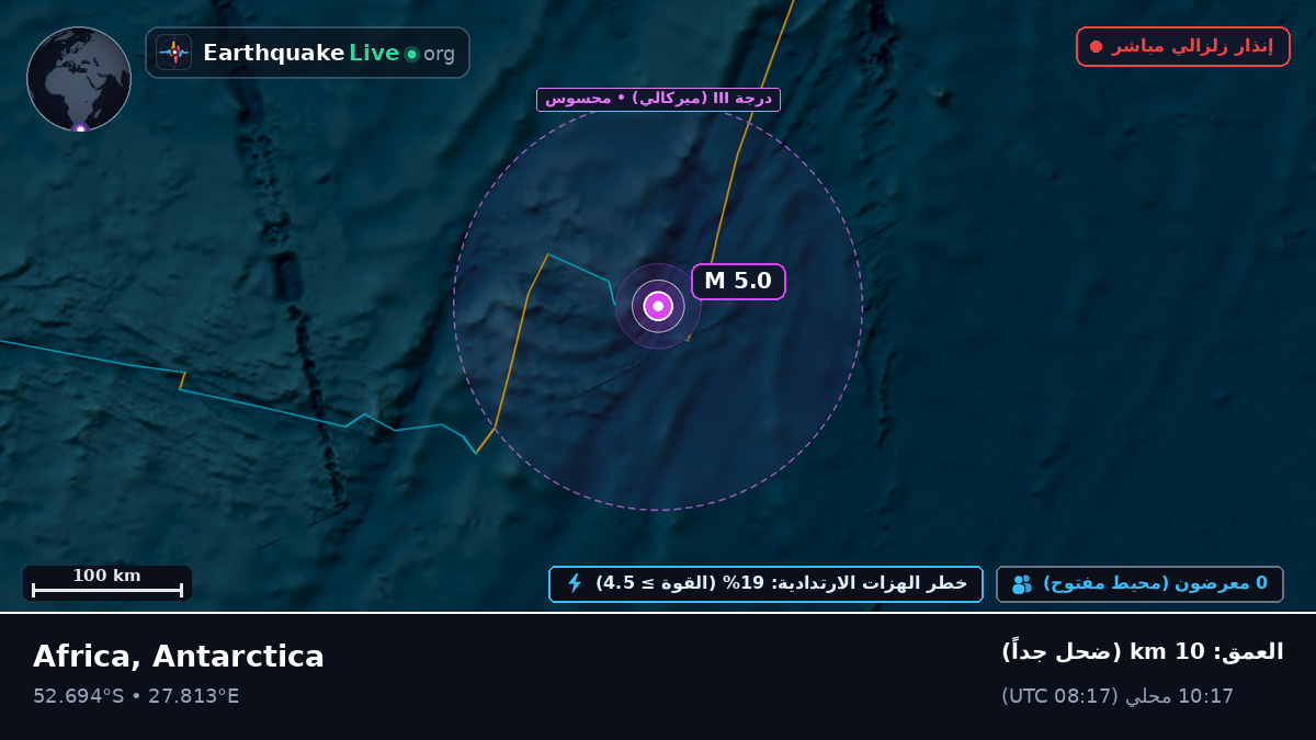 المحيط الهندي (Antarctica)