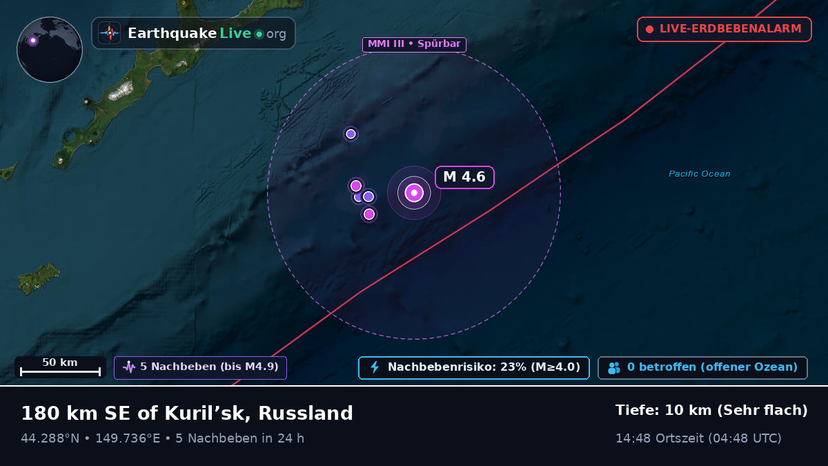 Nordpazifik (Japan)