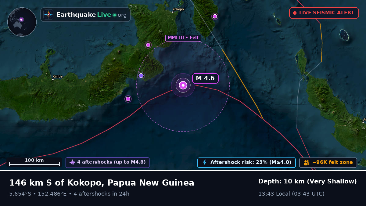 Solomon Sea (Papua New Guinea)