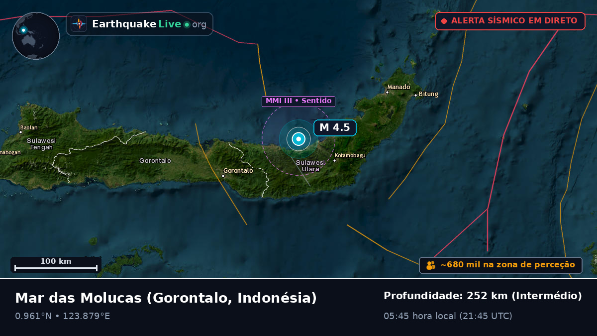 Mar das Molucas (Indonésia)