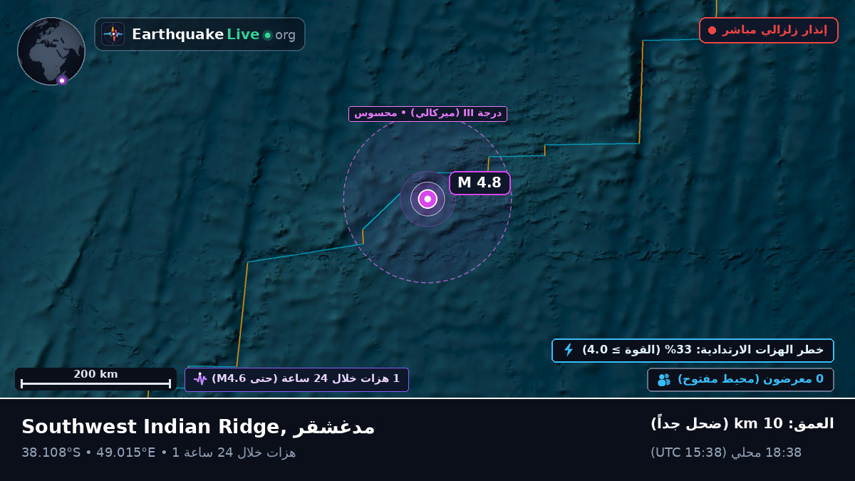 المحيط الهندي (مدغشقر)