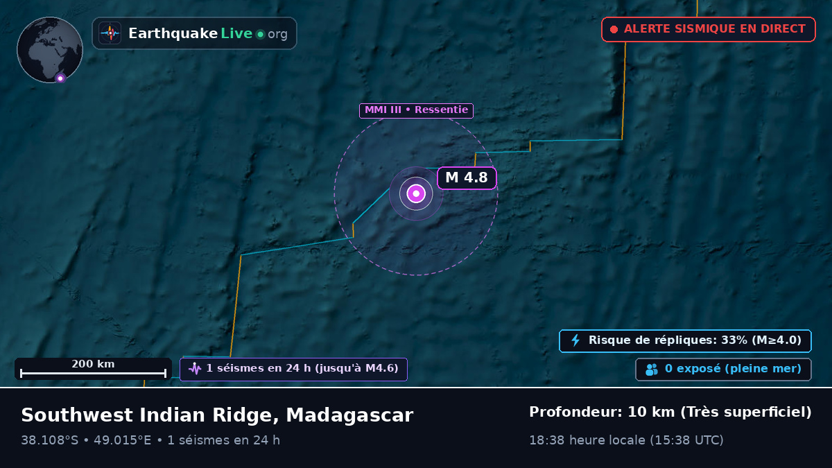 Océan Indien (Madagascar)