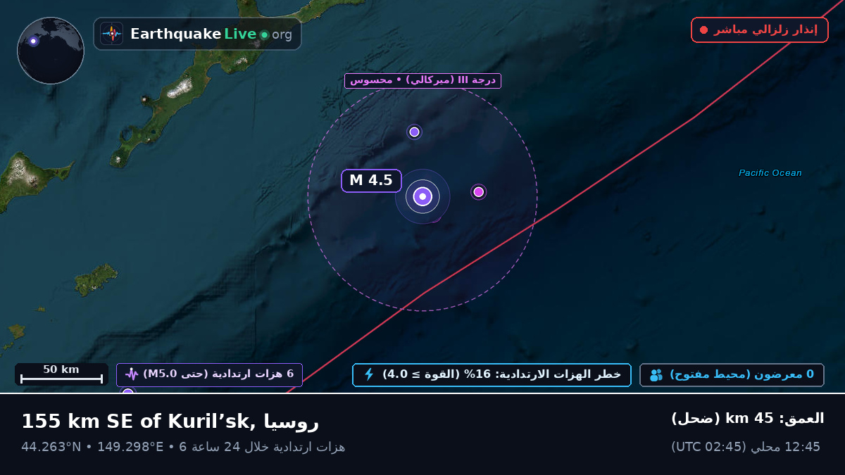 شمال المحيط الهادئ (اليابان)