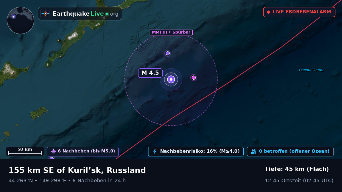 Nordpazifik (Japan)
