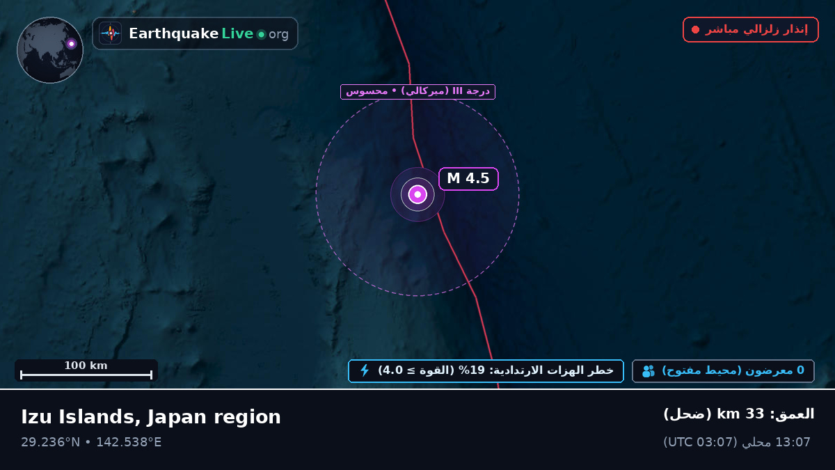 شمال المحيط الهادئ (اليابان)