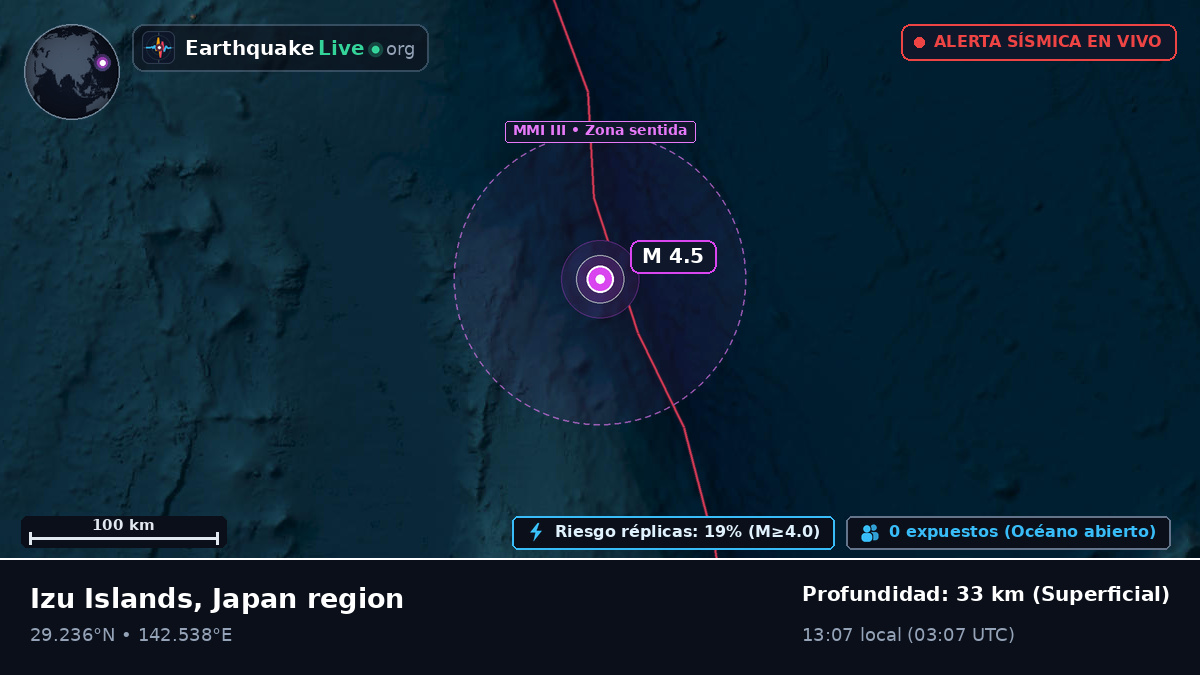 Océano Pacífico Norte (Japón)