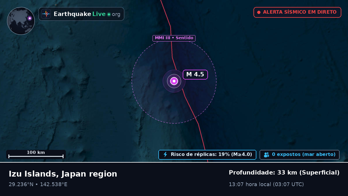 Oceano Pacífico Norte (Japão)