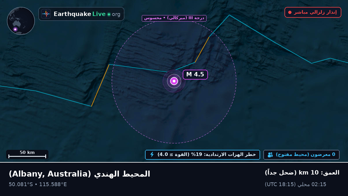 المحيط الهندي (Australia)
