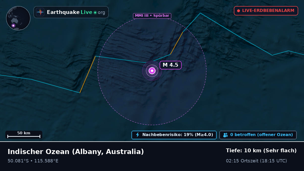 Indischer Ozean (Australia)
