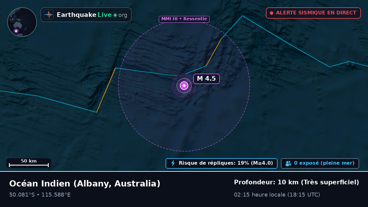 Océan Indien (Australia)