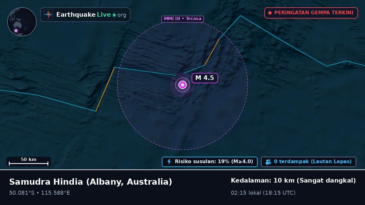 Samudra Hindia (Australia)