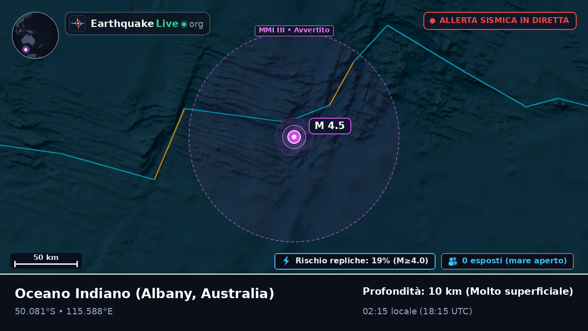 Oceano Indiano (Australia)
