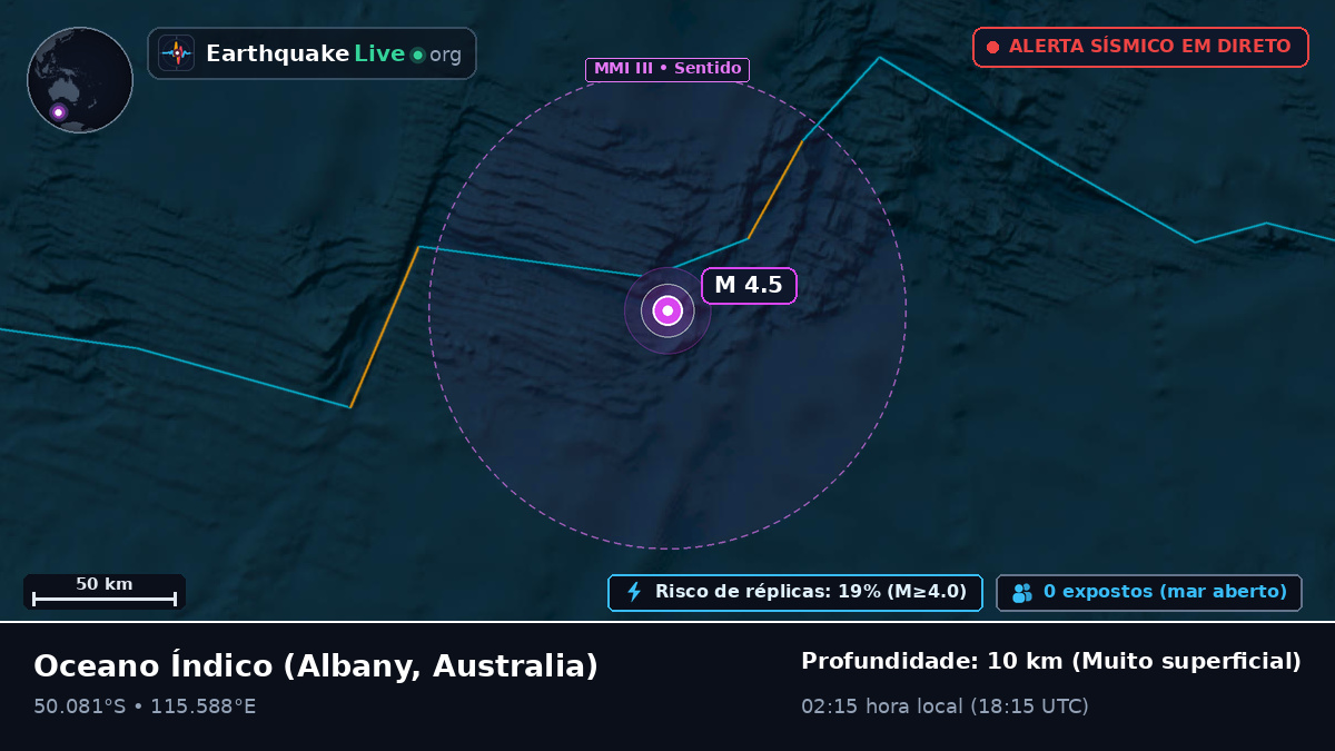 Oceano Índico (Australia)