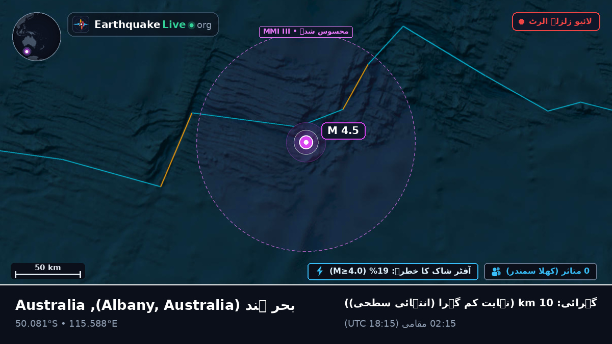 بحر ہند (Australia)