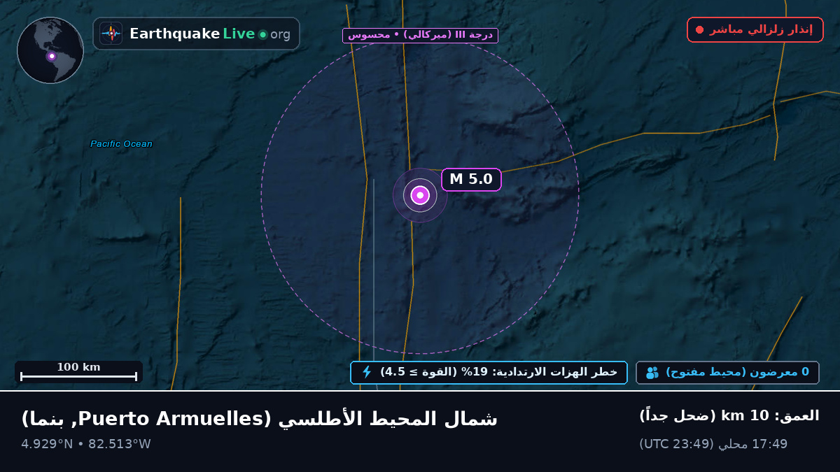 شمال المحيط الأطلسي (بنما)