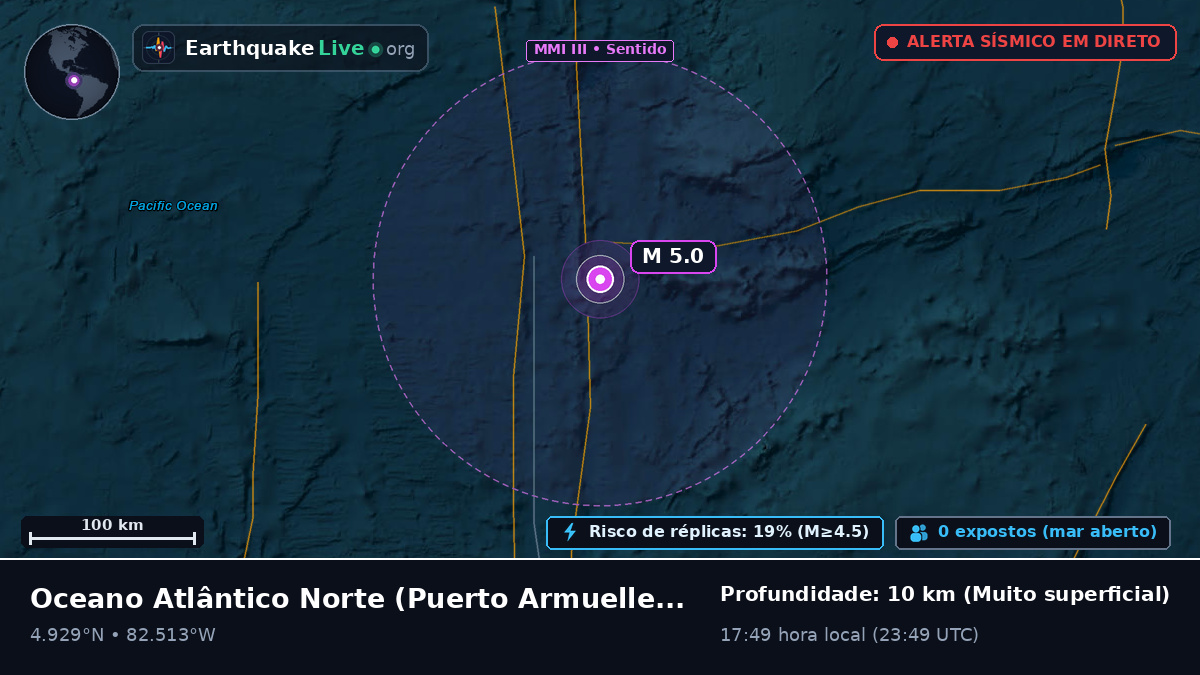 Oceano Atlântico Norte (Panamá)