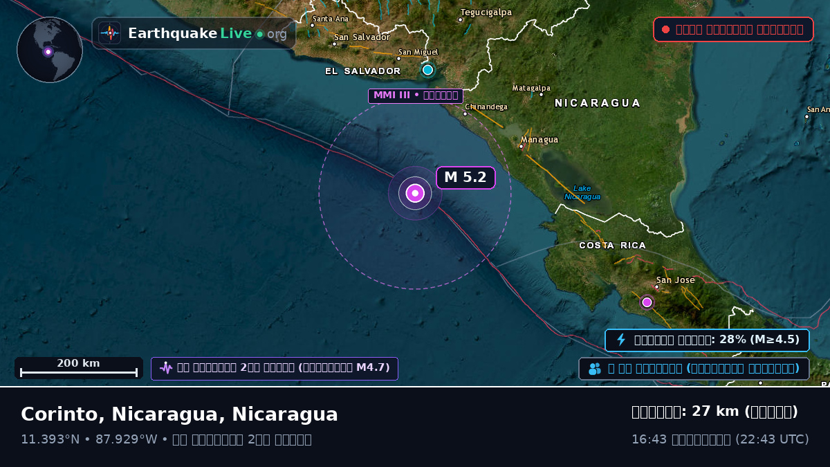 ক্যারিবিয়ান সাগর (Nicaragua)