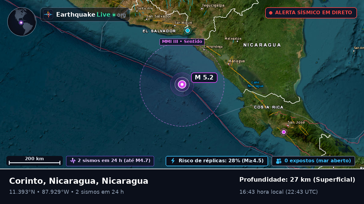 Mar das Caraíbas (Nicaragua)