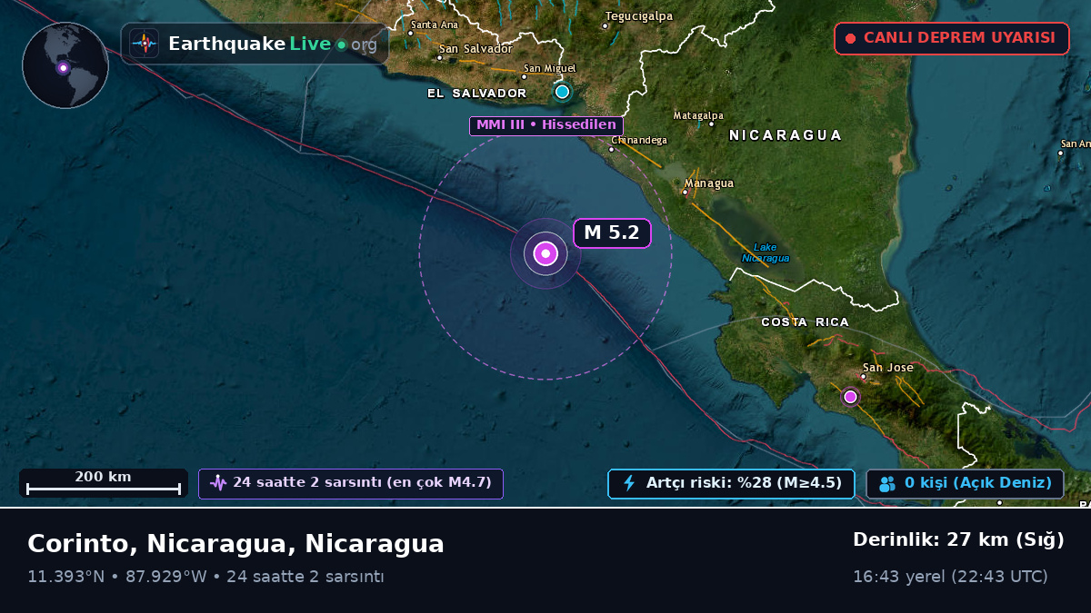 Karayip Denizi (Nicaragua)