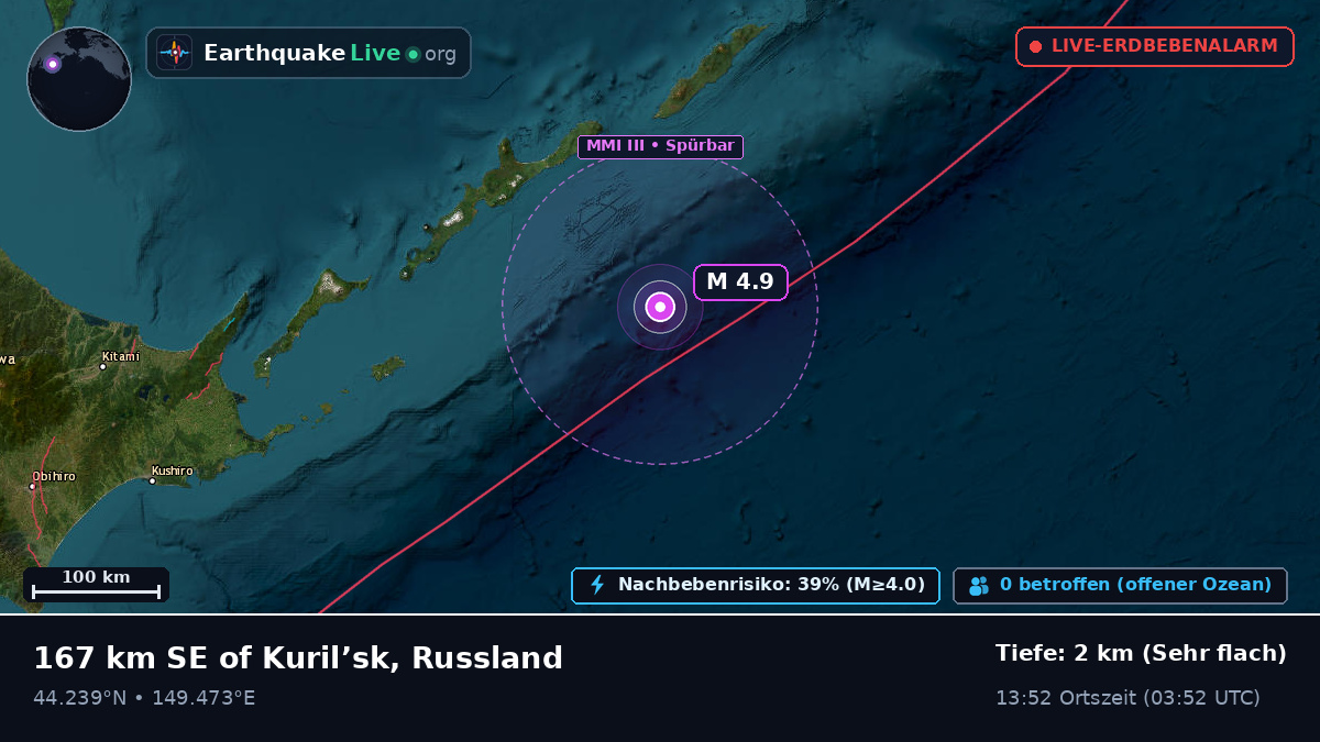 Nordpazifik (Japan)