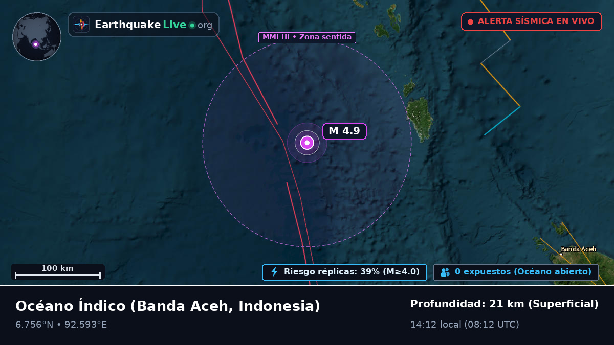 Océano Índico (Indonesia)