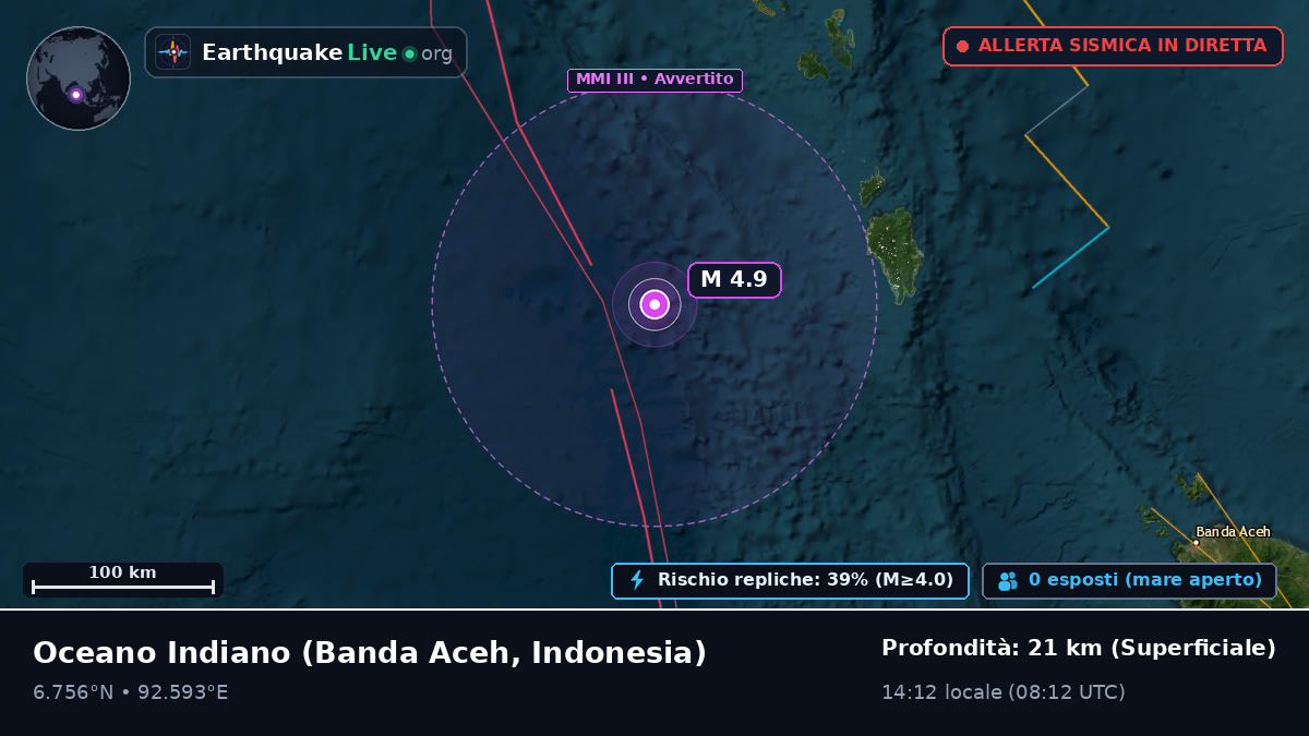 Oceano Indiano (Indonesia)