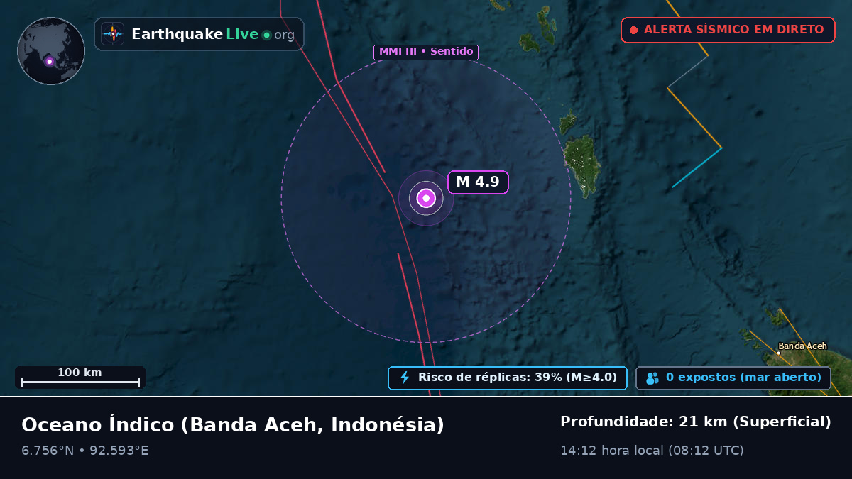 Oceano Índico (Indonésia)