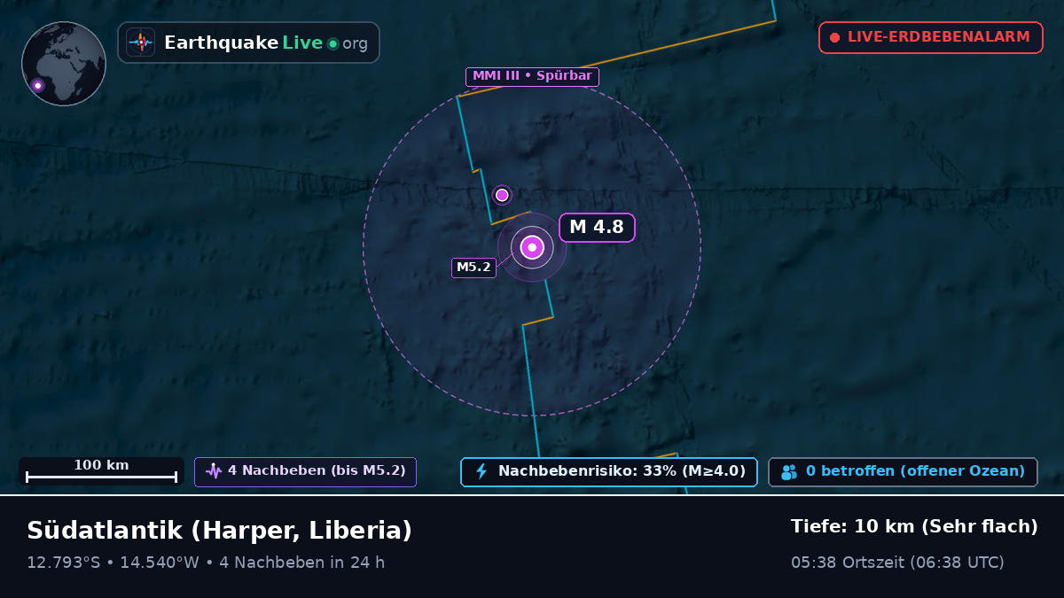 Südatlantik (Liberia)