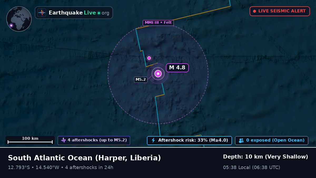 South Atlantic Ocean (Liberia)