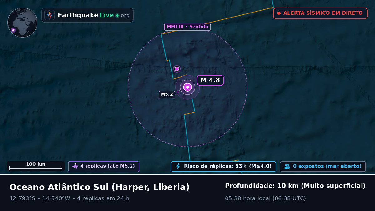 Oceano Atlântico Sul (Liberia)