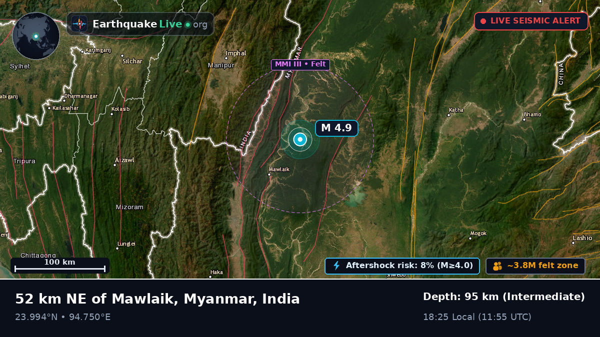 Manipur, India