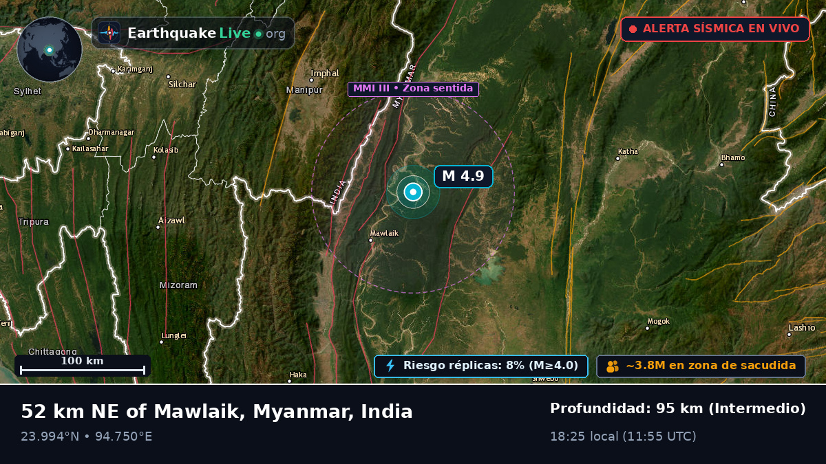Manipur, India