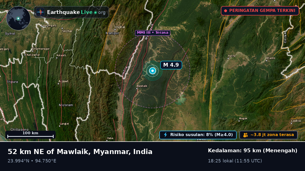 Manipur, India