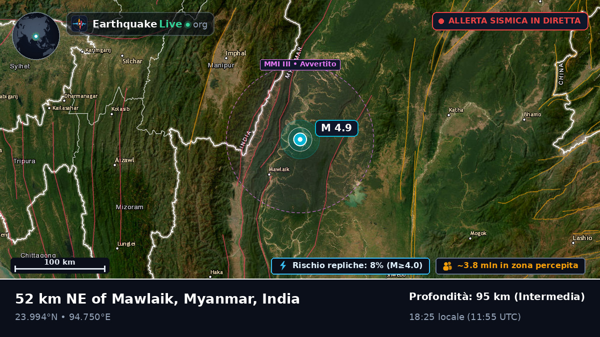 Manipur, India