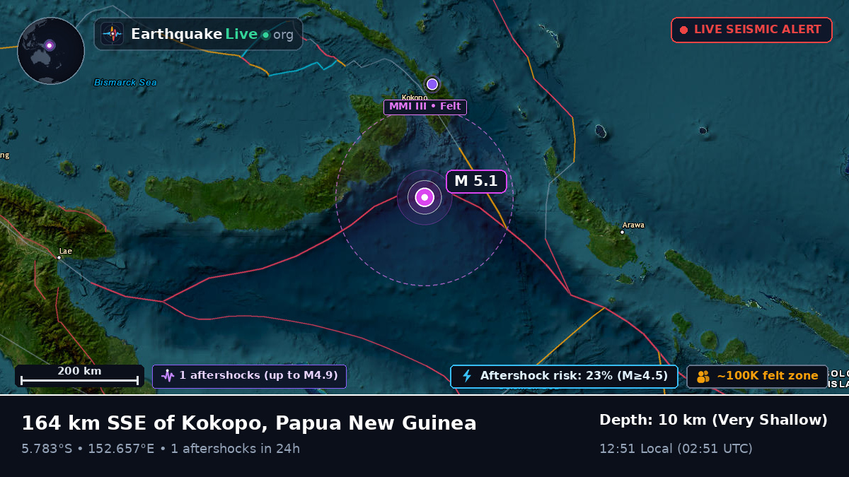 Solomon Sea (Papua New Guinea)