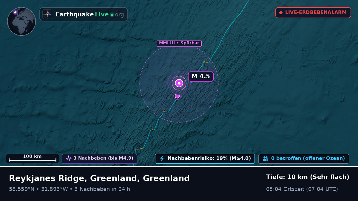 Nordatlantik (Greenland)