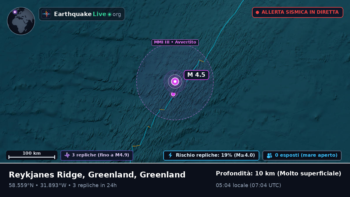 Oceano Atlantico settentrionale (Greenland)