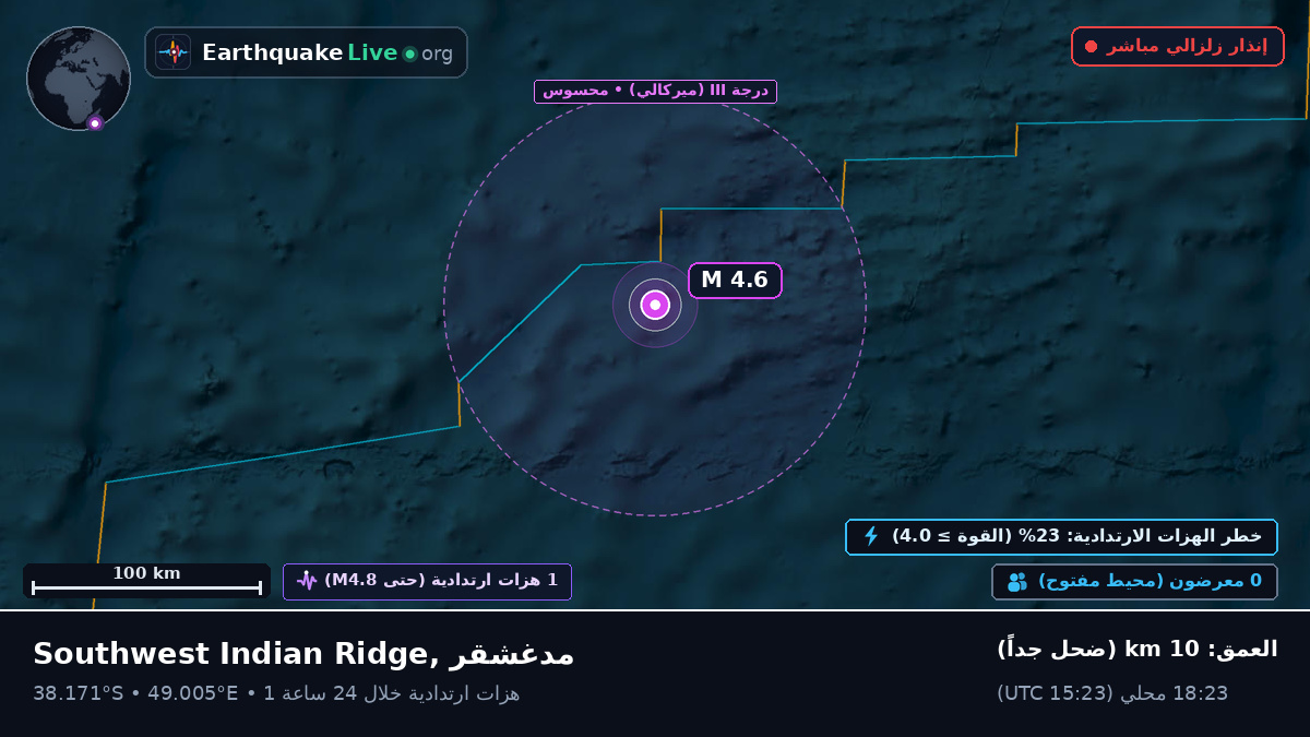 المحيط الهندي (مدغشقر)