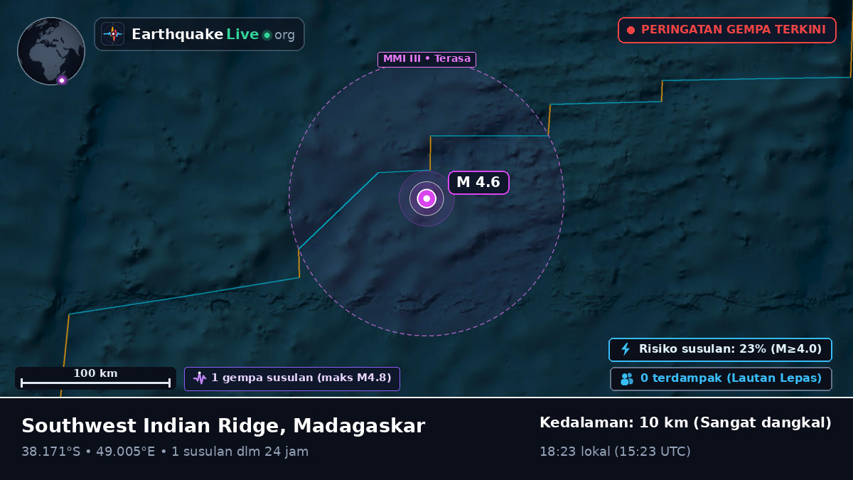 Samudra Hindia (Madagaskar)