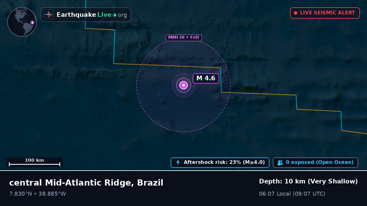 North Atlantic Ocean (Brazil)