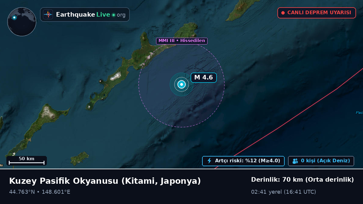Kuzey Pasifik Okyanusu (Japonya)