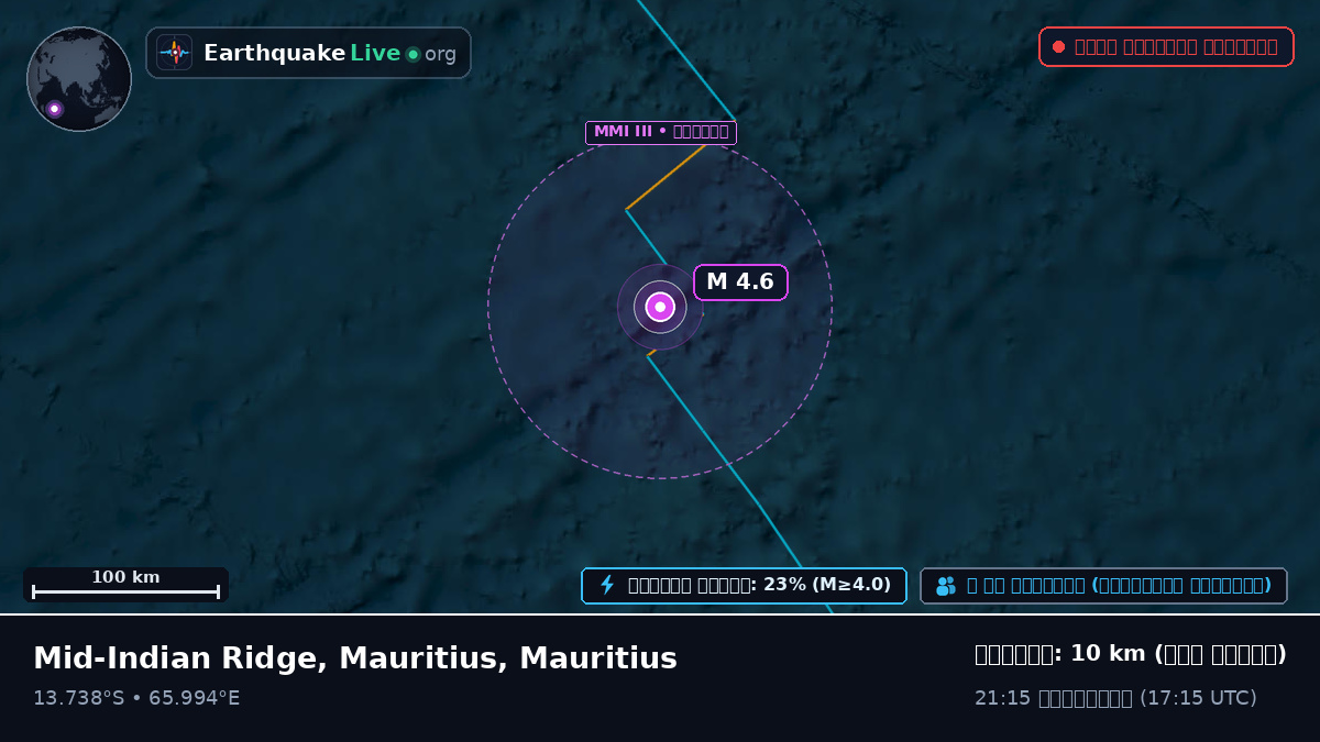ভারত মহাসাগর (Mauritius)