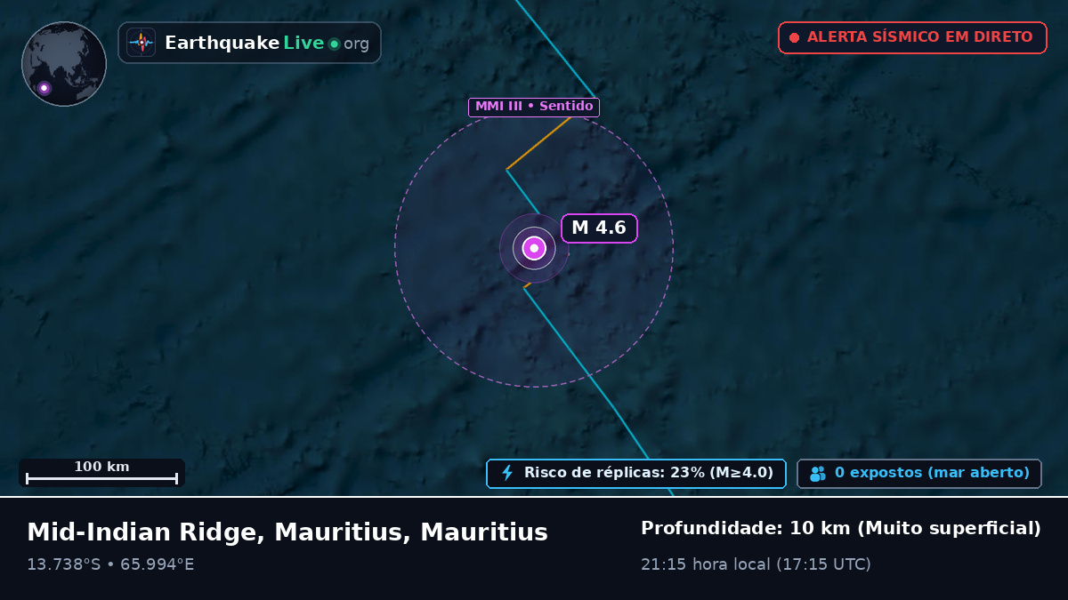 Oceano Índico (Mauritius)